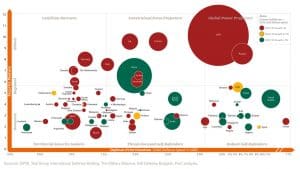 Harta Globala de Aparare 