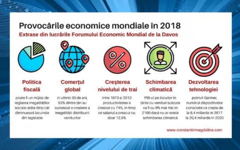 WEF Davos_RO
